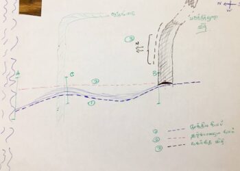 ஊறணி நிலங்கள் தொடர்பான பார்வை