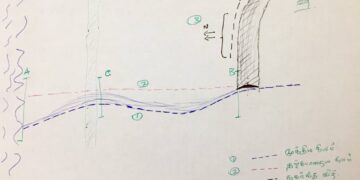 ஊறணி நிலங்கள் தொடர்பான பார்வை