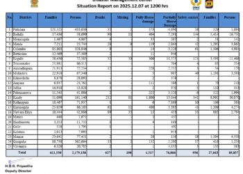 இன்றைய(7.12,25) நிலவர அறிக்கை